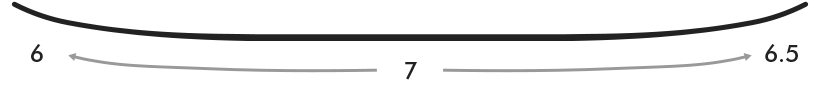 Flex Pattern